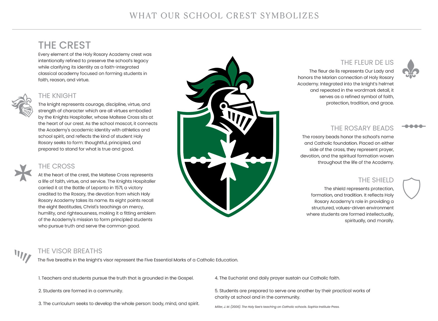 Holy Rosary Academy, Formed in Faith, Educated for Truth, pre-kindergarten classes, elementary classes, middle school classes, high school classes, education, catholic school
